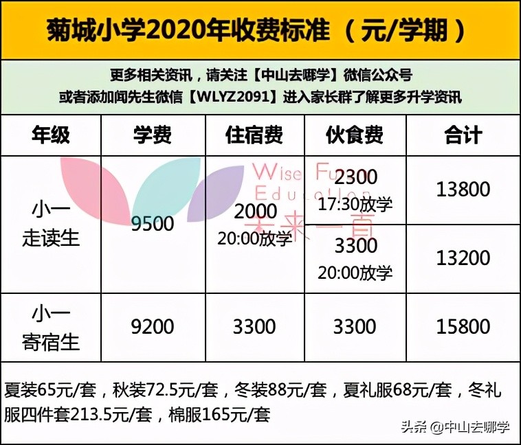 中山民办学校十大最美宿舍盘点！你们学校上榜了吗？