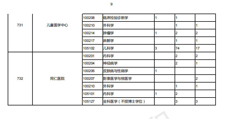 18-20年上海交通大学考研报录比，各专业报名人数录取人数汇总