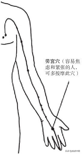 高考 口 泻火（揉按这三个穴位）