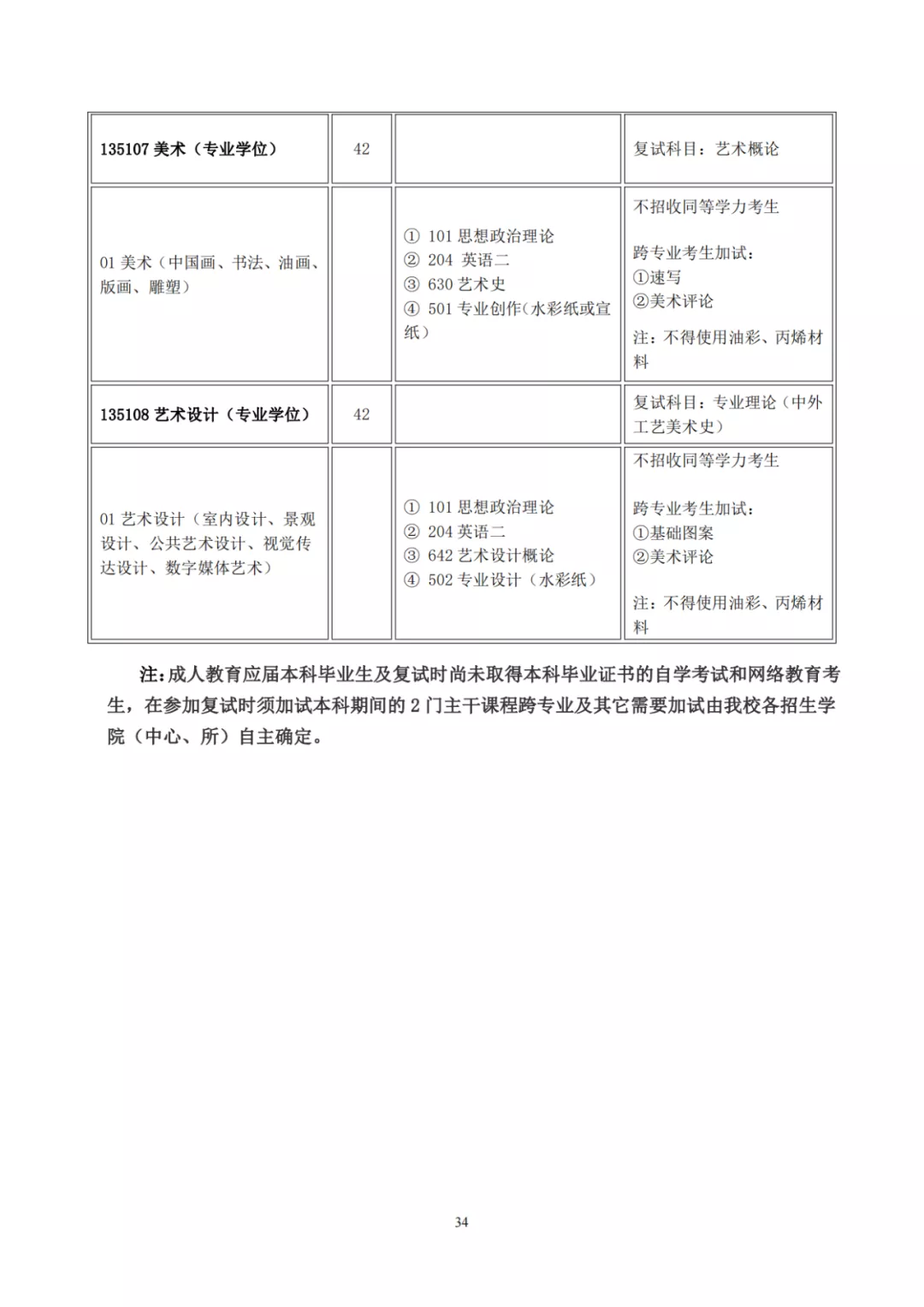 山西大学2022年硕士研究生招生目录