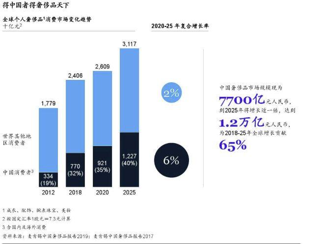 成为贵妇圈敲门砖，凭啥是爱马仕？来看看意大利10大知名女包品牌