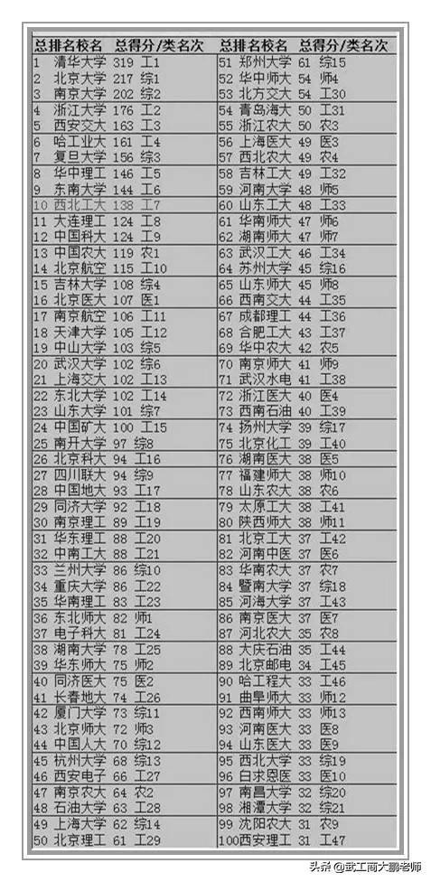 华中科技大学：合并后同济医学地位下滑，如今深度融合，未来可期