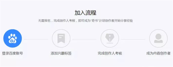 百度计划，分享一个兼职项目无门槛搬砖日入100+