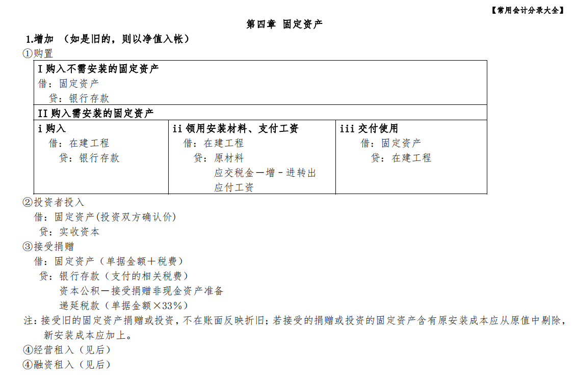 这些会计基础知识（分录汇总），就是财务总监也不敢放下，快收好