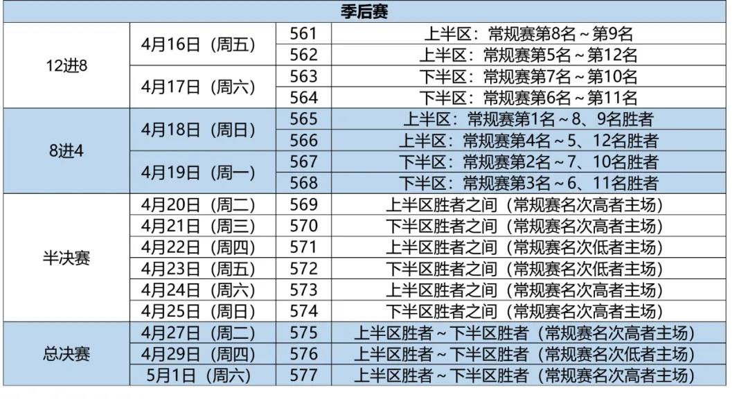 2021年CBA后续赛程正式公布，干脆利落，两个月结束战斗