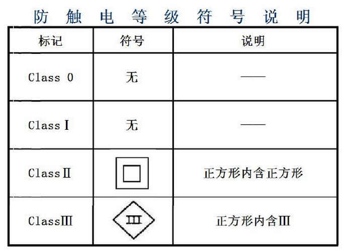 20元与200元，LED灯价格差异那么大，是真值得还是智商税？