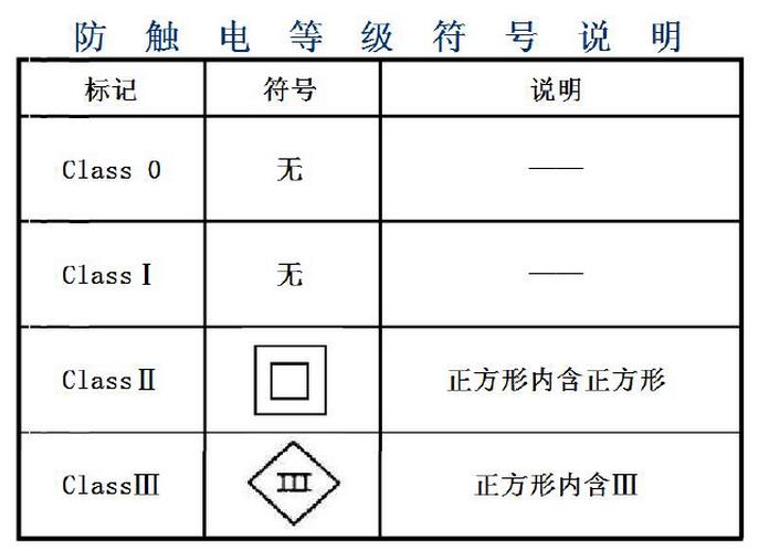 20元与200元，LED灯价格差异那么大，是真值得还是智商税？