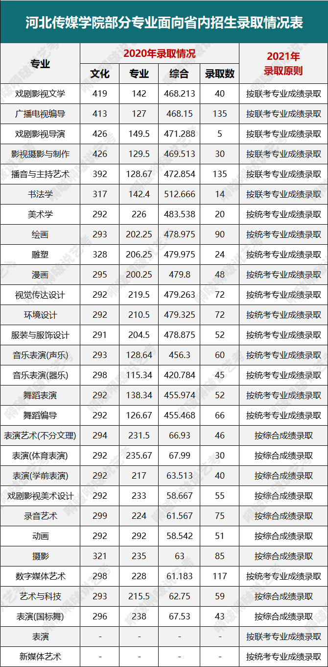 这几所河南、河北高校的艺术类专业性价比高，报考就赚了