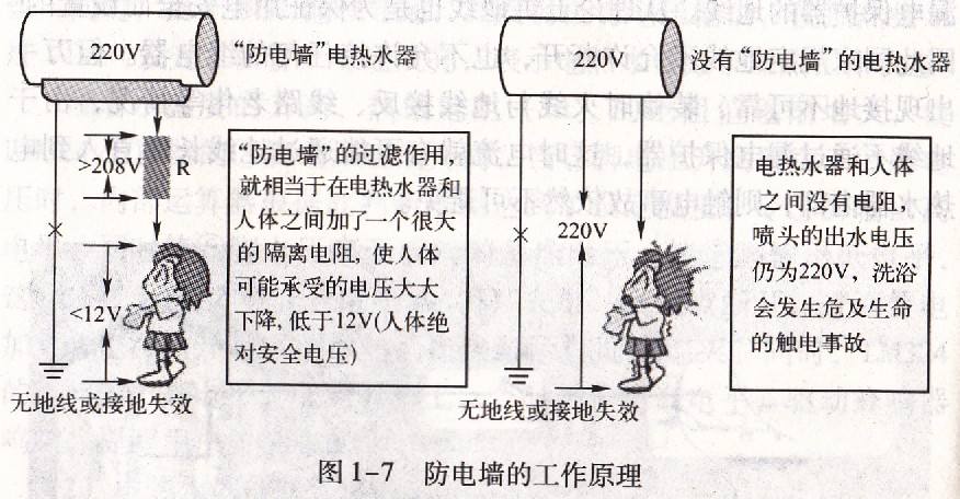 电热水器怎么选？别听导购说得天花乱坠，认准这7点就够了