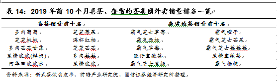 阿萨姆奶茶代言人（往期阿萨姆奶茶代言人大全）