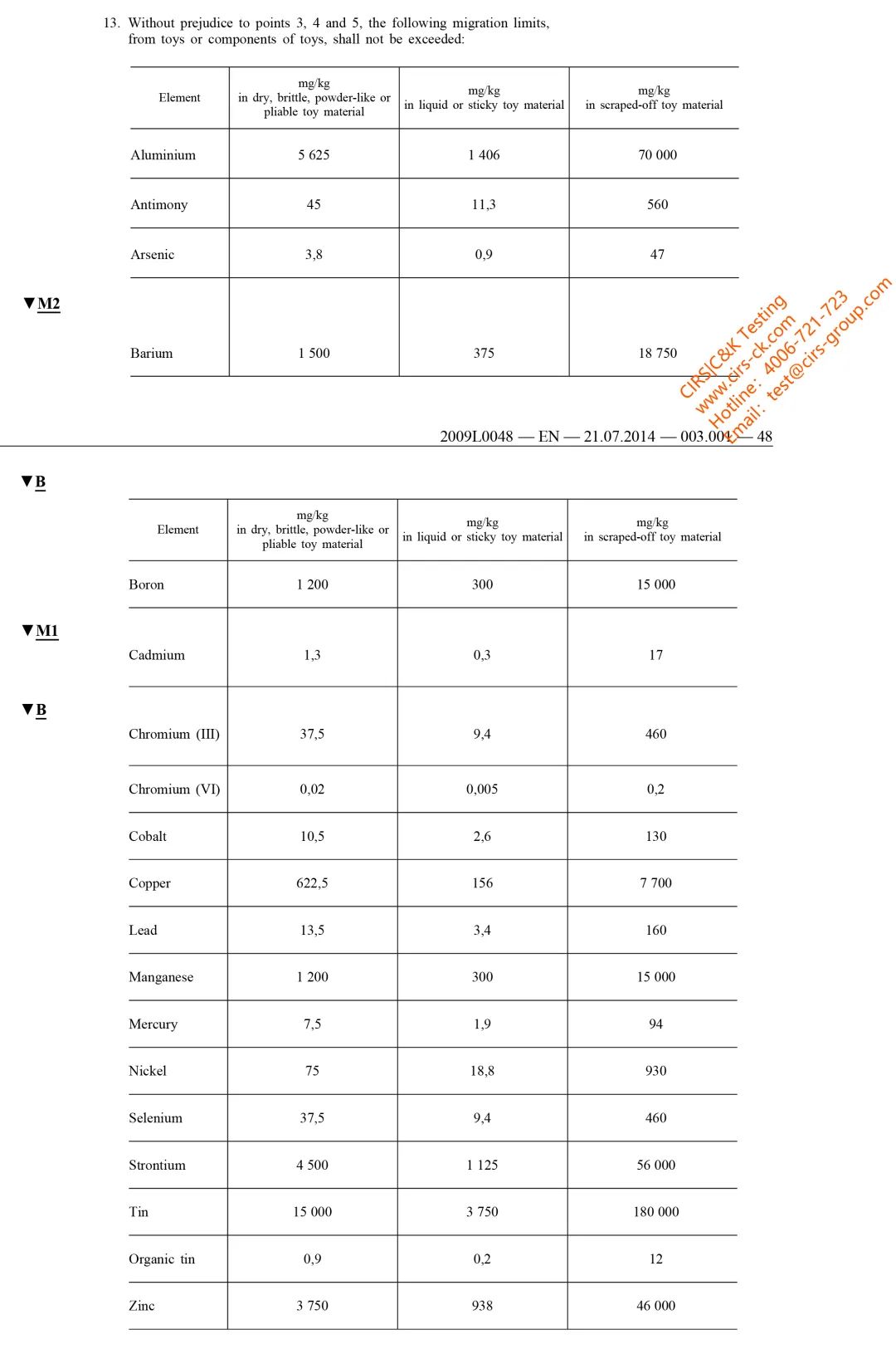 14款宝宝爬爬垫测评：一款检出甲酰胺，一款检出多环芳烃