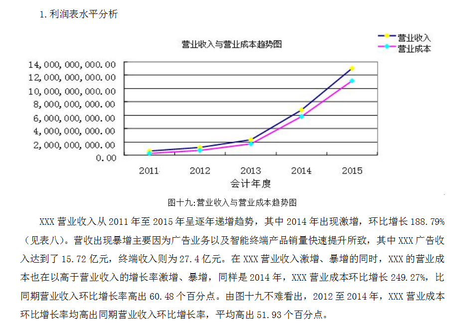 （完整版）企业报表分析模板，通过案例详细分析