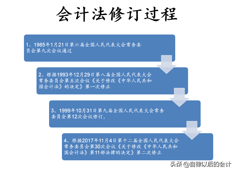解读新版《会计法》：《会计法》到底修改了什么？这几点必须知道