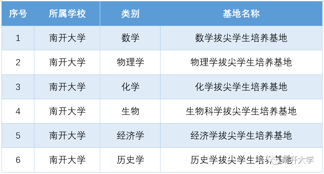 坐拥15位两院院士，2个学科进入全球前1‰！这所百年名校实力顶尖！