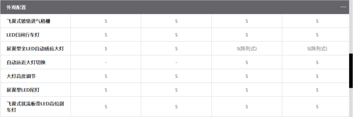昂科拉/昂科拉GX配置价格分析：选择繁多，购车还得看需求