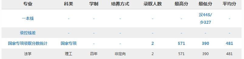 北京交通大学2018分专业录取分数线