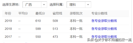 本科毕业生就业率接近99%！竟超九成毕业生留在粤港澳地区就业