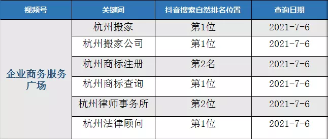 抖音seo关键词排名波动很大,建议忍一下