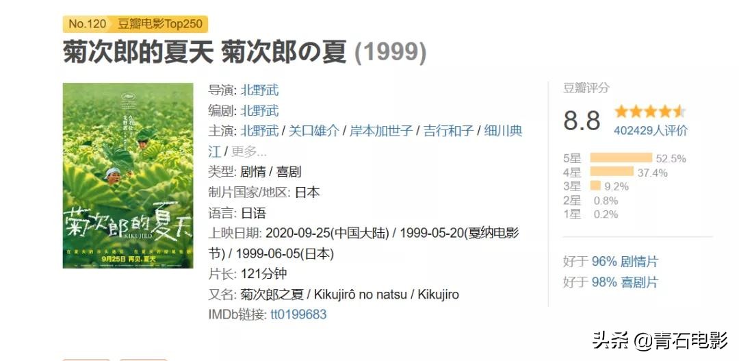 高达8.8分的《菊次郎的夏天》，内地上映8天，票房仅810万