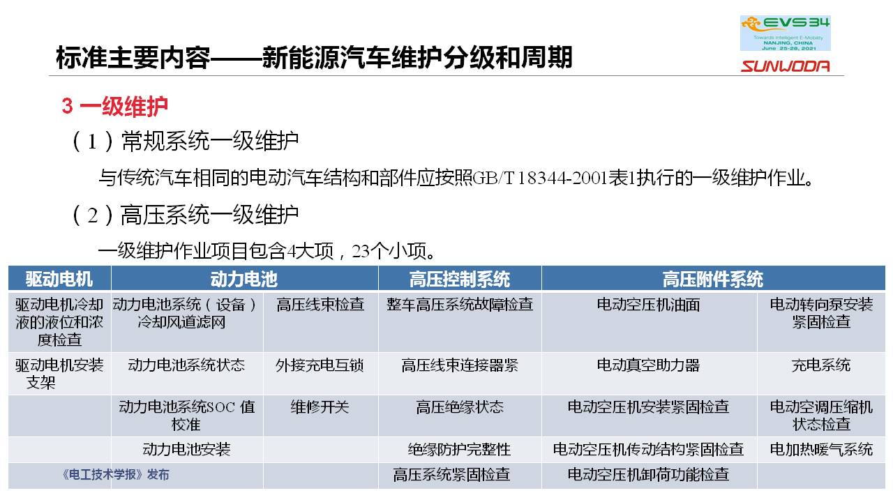 新能源汽车维修保养通用技术规范团体标准编制情况