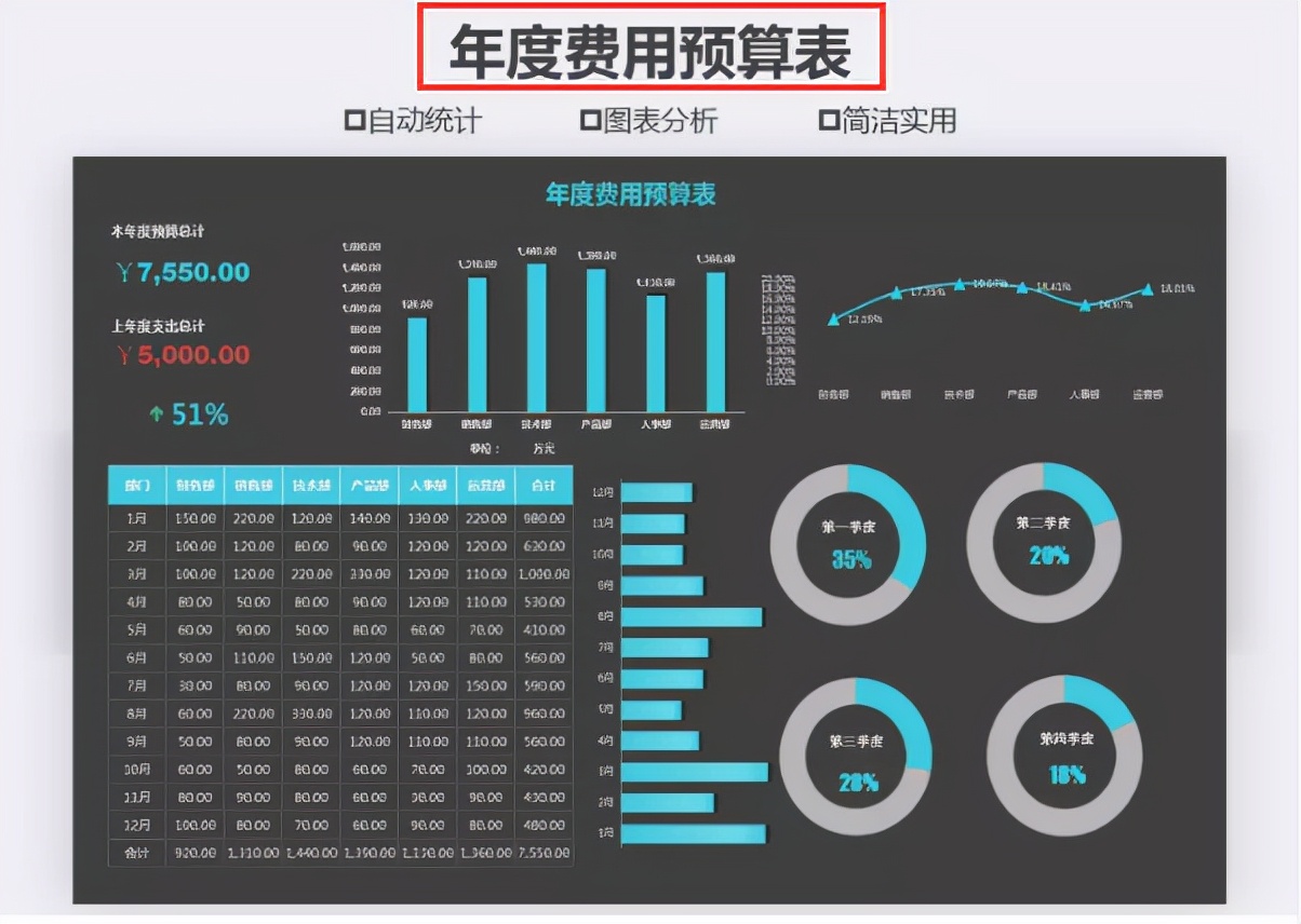 财务总监直言，这才是老板想看到的Excel财务报表模板！美观实用
