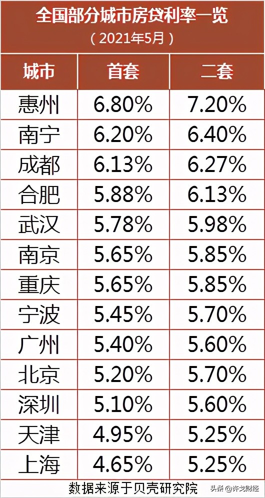 二手房停贷，房贷利率又上调，现在上车是越来越难了