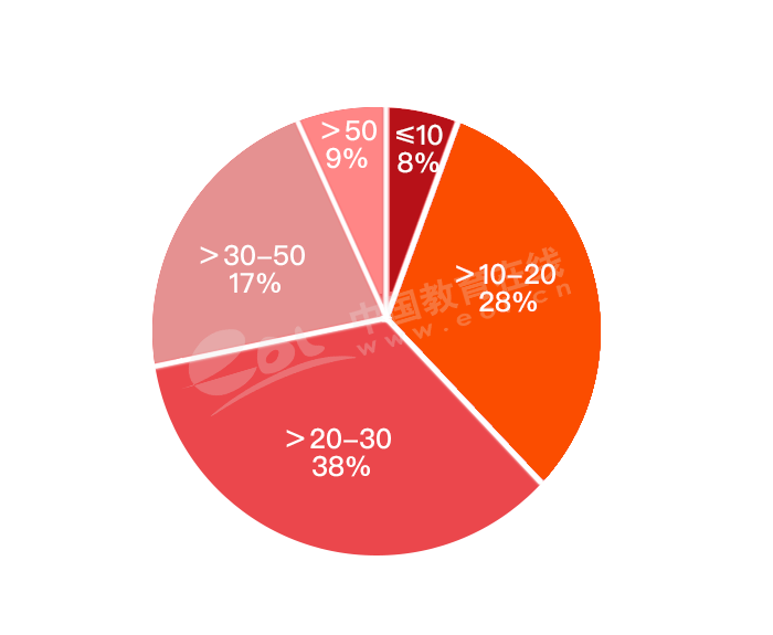 清北专业PK｜清华经管和北大光华哪个更胜一筹？