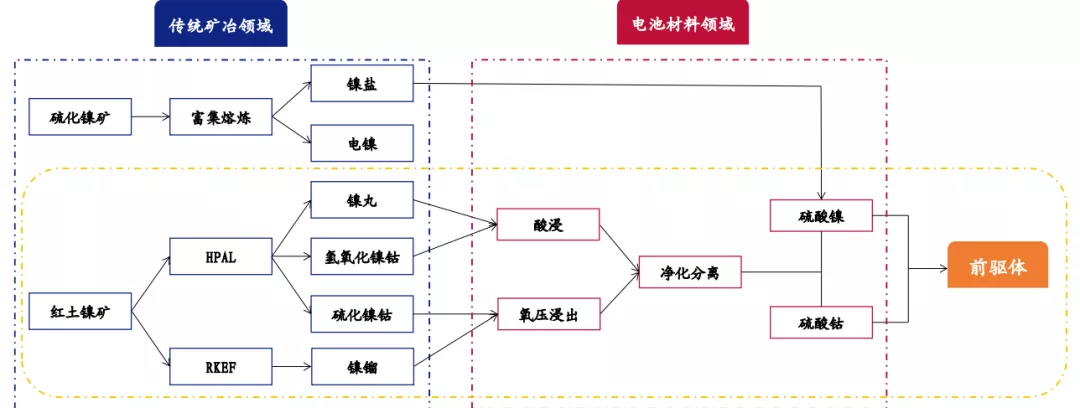 妖“镍”，还能涨多久？