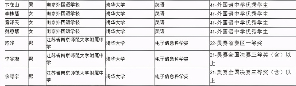 2022高考新变化：一份文件规范四种招生形式，定下四个基调