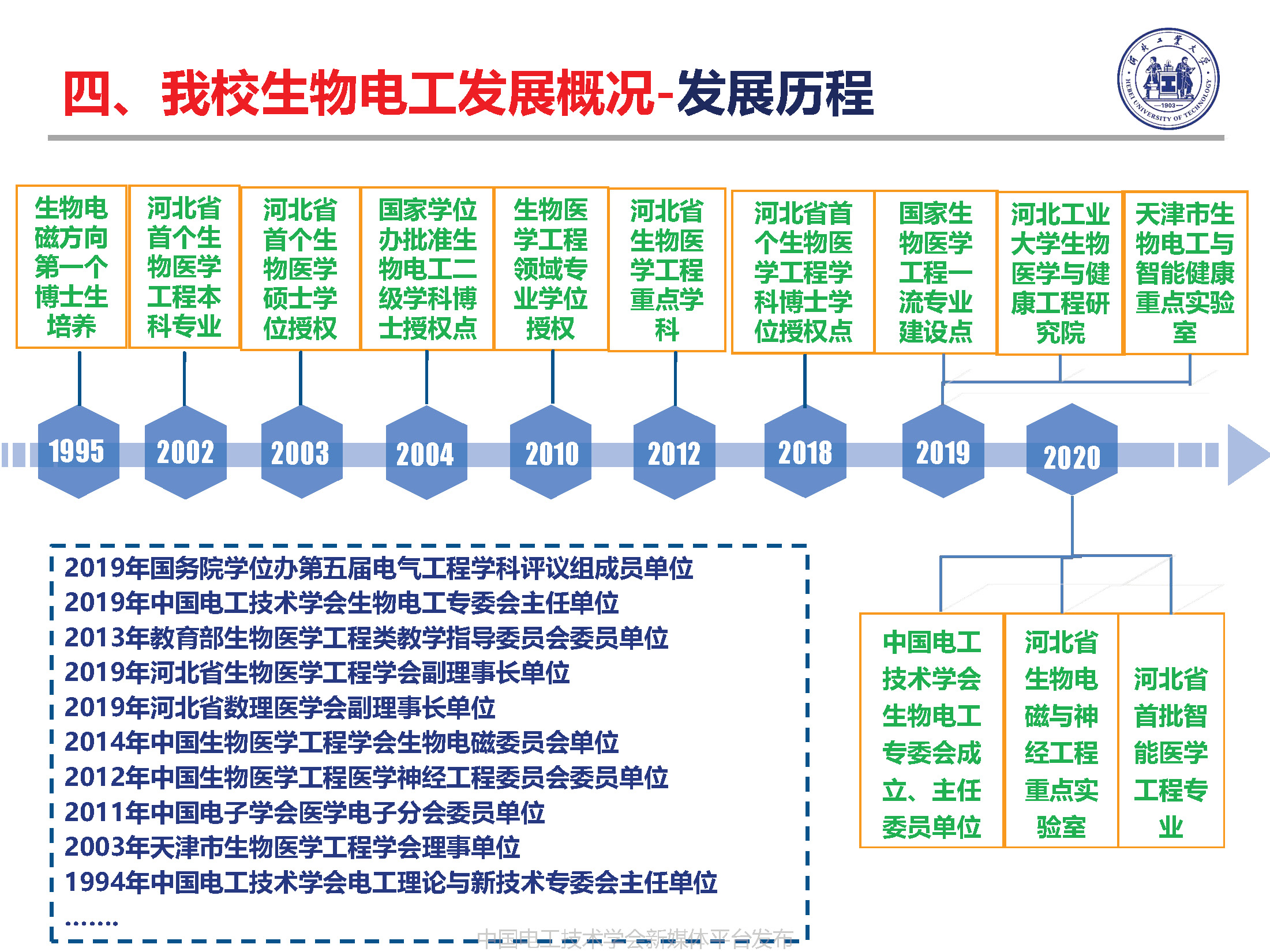 河北工業(yè)大學(xué)徐桂芝教授:大健康背景下生物電工領(lǐng)域的機(jī)遇與挑戰(zhàn)