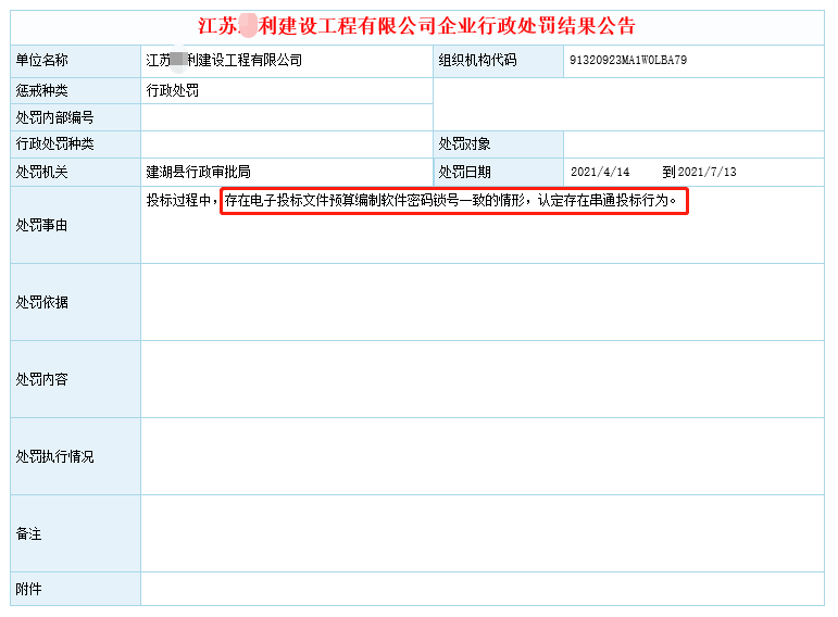 2021，围标串标行不通了