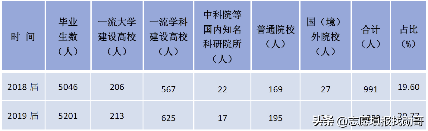 这所211大学，有3个省的考生，二本就能上！超值