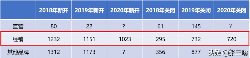 500亿市值家具龙头财务洗大澡！顾家家居业绩突然变脸