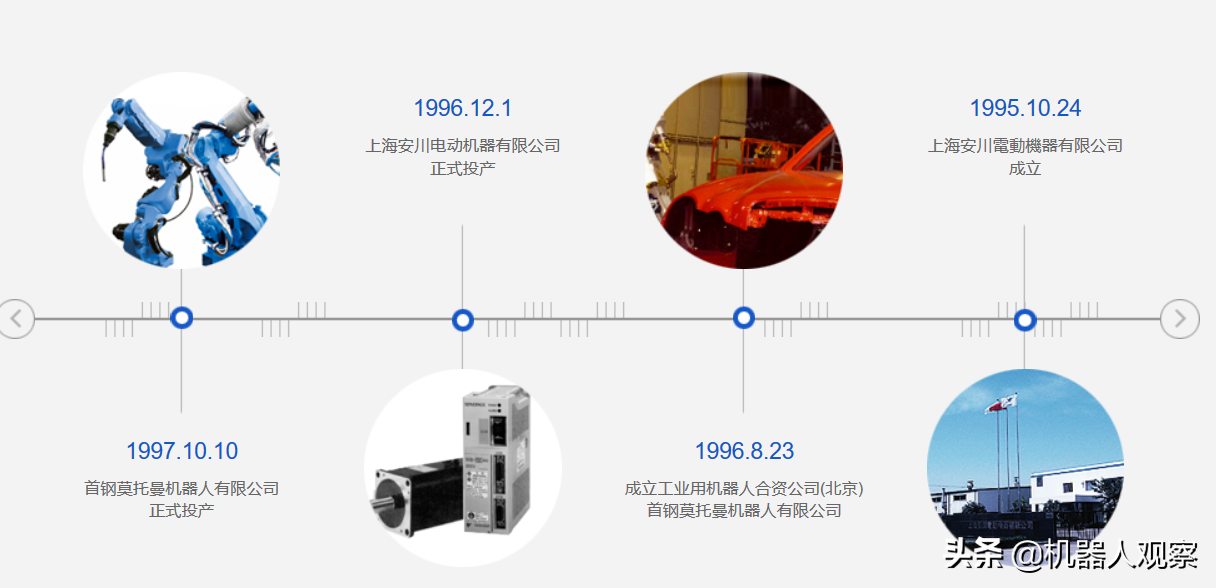 通用工业机器人走向衰落，细分机器人迈向强盛，埃斯顿迎来收获期