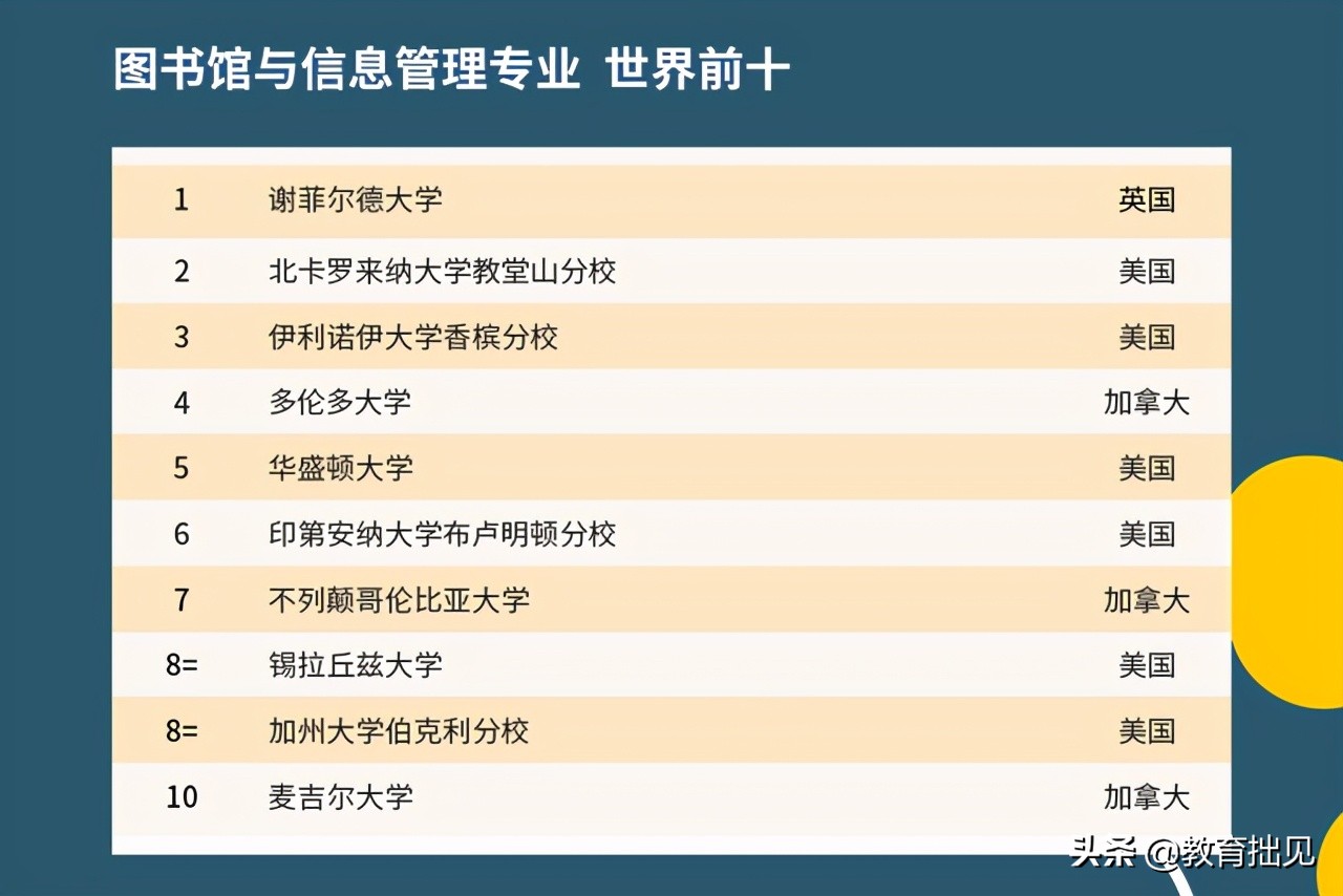 2021年QS大学排名出炉，中国高校表现如何？中国农大亮了