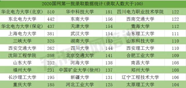 三峡大学：名气和实力并不是很强，却培养了大量电力人才