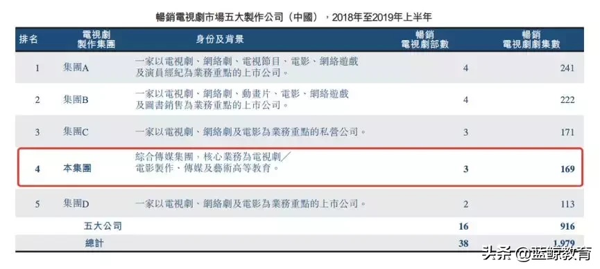 中传南广学院拟赴港上市,张纪中于正为其母公司制作多部电视剧