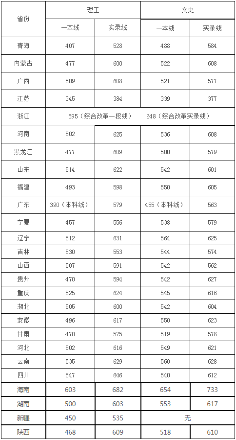 刚刚，四川省2021高考分数线发布！附四川大学近3年录取分数！