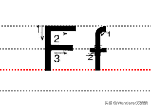 小学英语规范书写标准来了！手把手教孩子写出漂亮的英文字体