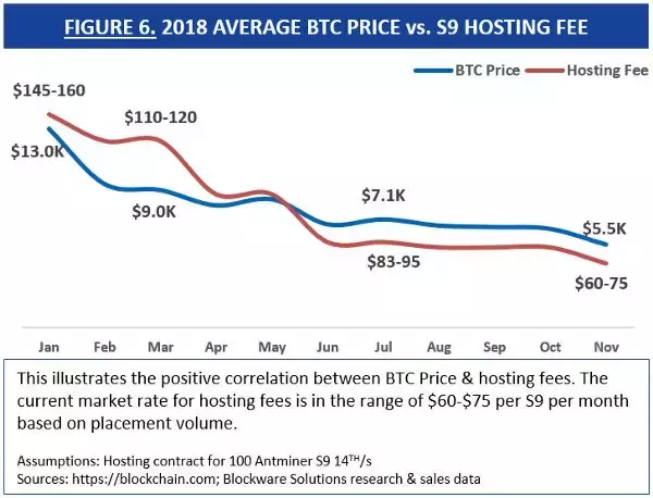 不聪明的矿机公司在甩卖裁员，聪明的老矿工正在用这5招过冬