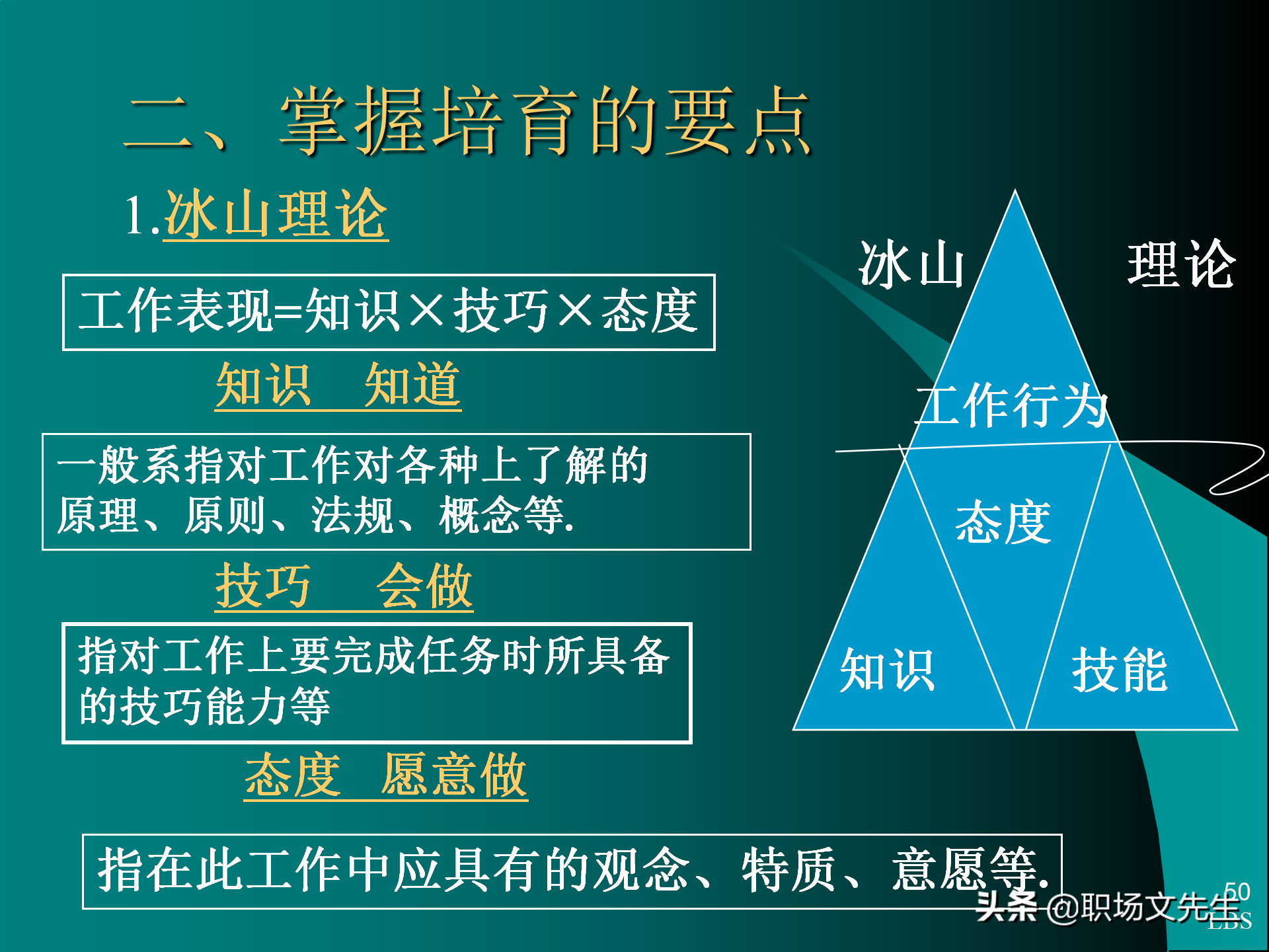 管理者应具备的态度与意识：92页MTP中层经理人员培训课件