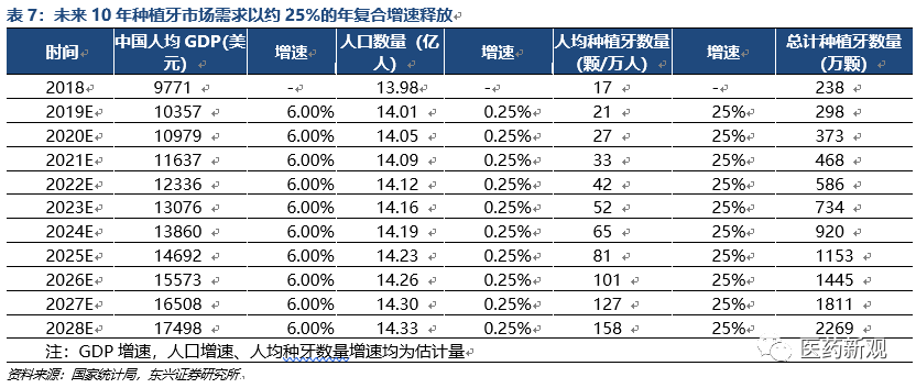 种植牙行业报告：核心技术国外垄断，每颗种植牙成本2000卖1万