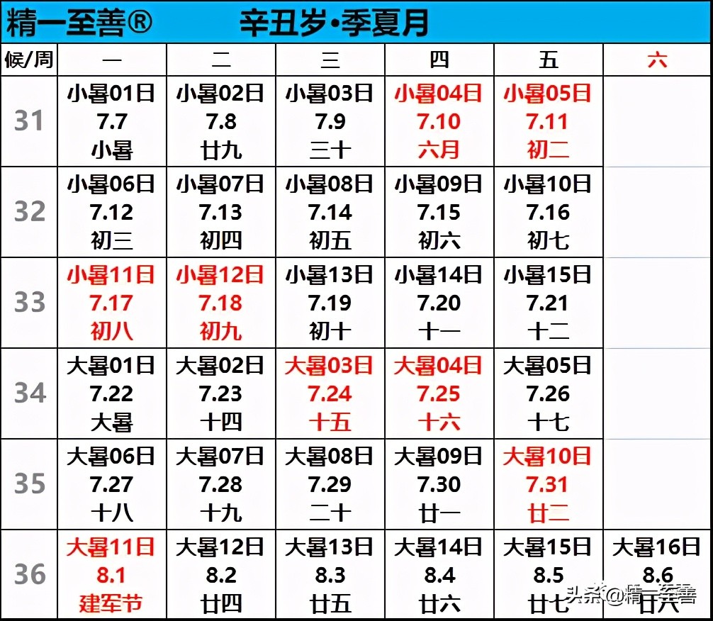 2021年头伏第2天-7月12日「礼拜一」;农历阳历 六月六「候一」
