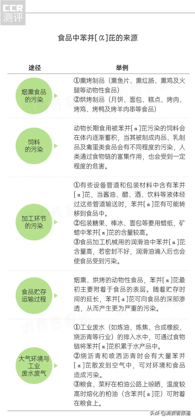 菜籽油抽检报告：73批次致癌物超标，多力、惠宜上榜
