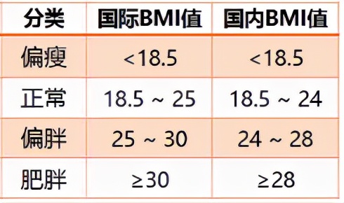 三圍是哪三圍 三圍女生標準對照表 - 汽車時代網