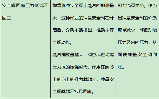 材料小博士：小小安全阀有如此大用，你怕是还没有深入了解过它