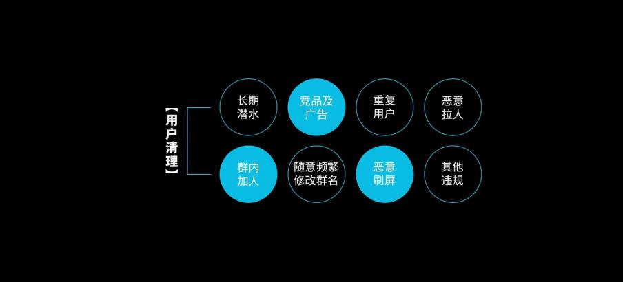 如何构建微信“私域流量”呢？