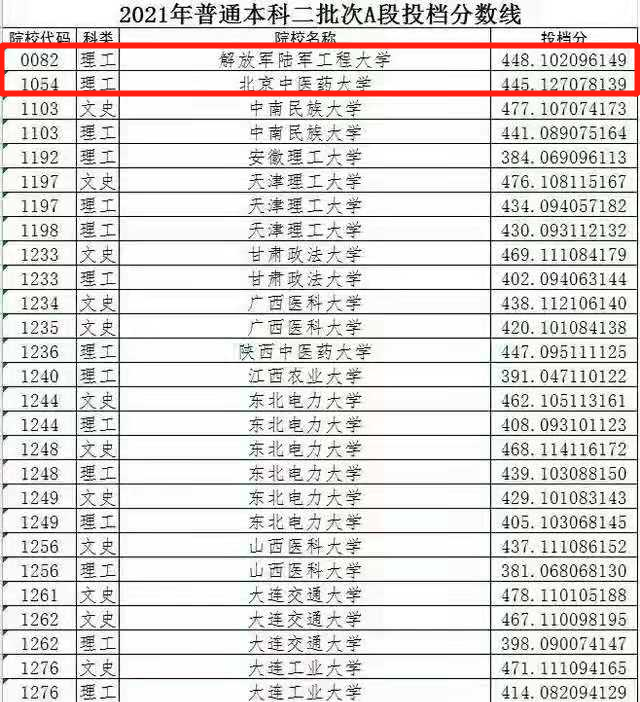 本科二批录取，军校提档线448分，345分能上公办高校