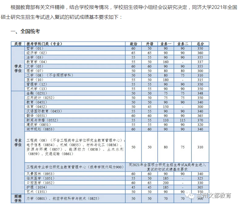 名校近5年大数据丨同济大学