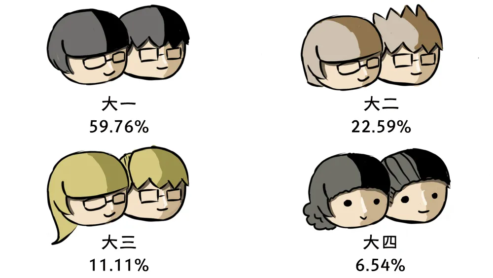 2019-2020年全国大学生性与生殖健康调查报告